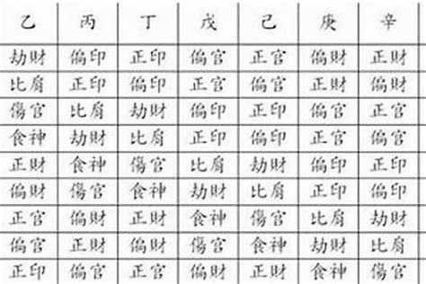 八字怎麼查